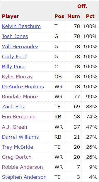 Cardinals Vikings O Snaps